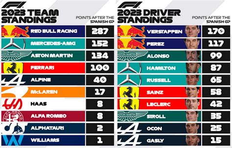 f1 drivers championship points